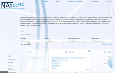 The website of the freely accessible NATworks platform with dynamic filter options and diagrams.