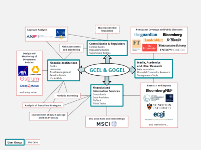 GOGEL Infographic