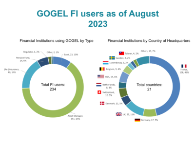 GOGEL infographic